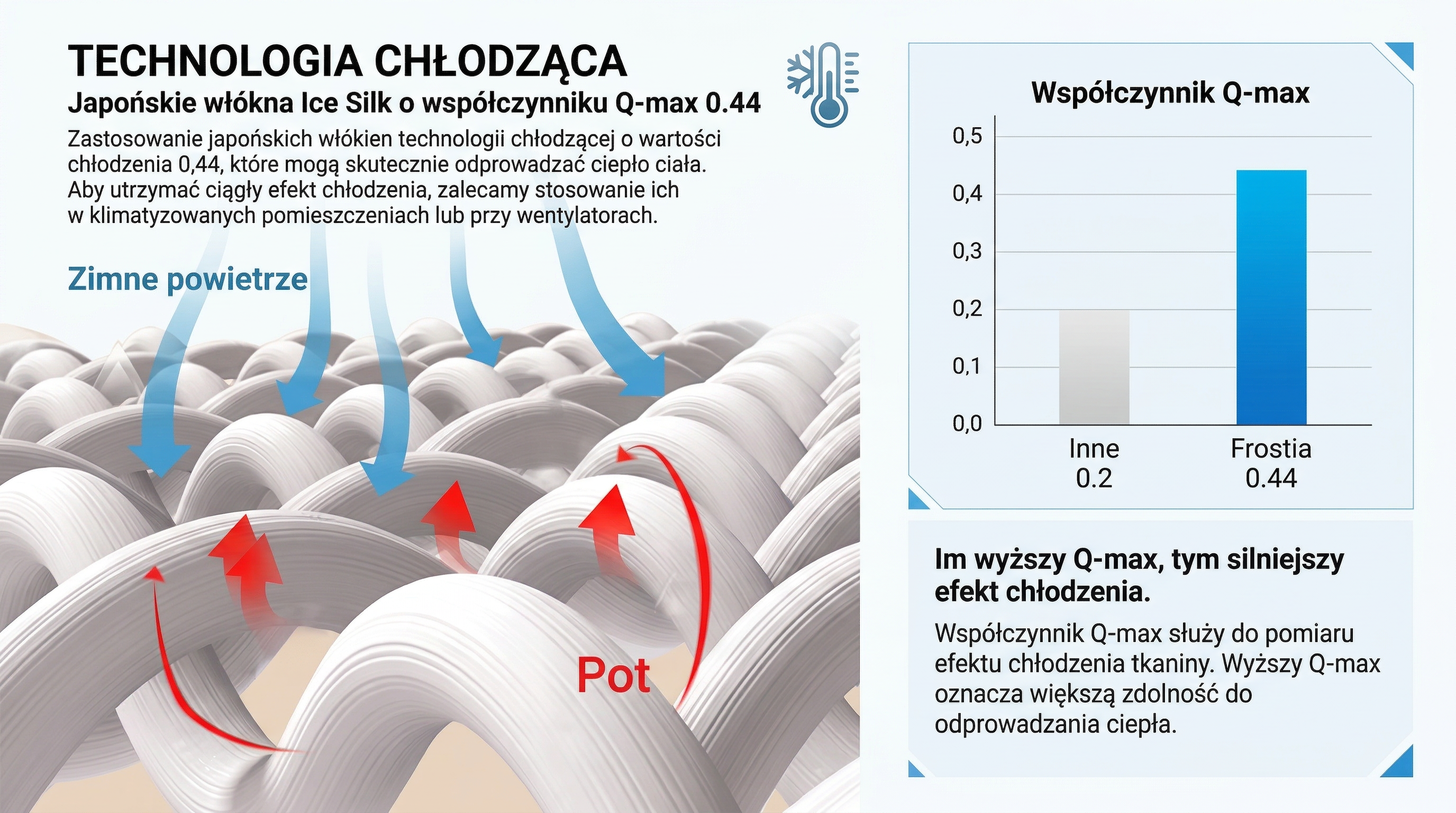 Współczynnik Q-max 0.44